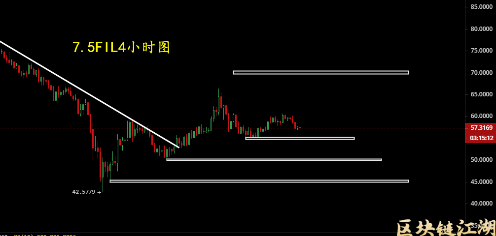 七月监管将落锤定音，比特币反弹行情持续，数字货币熊市最后的机会？