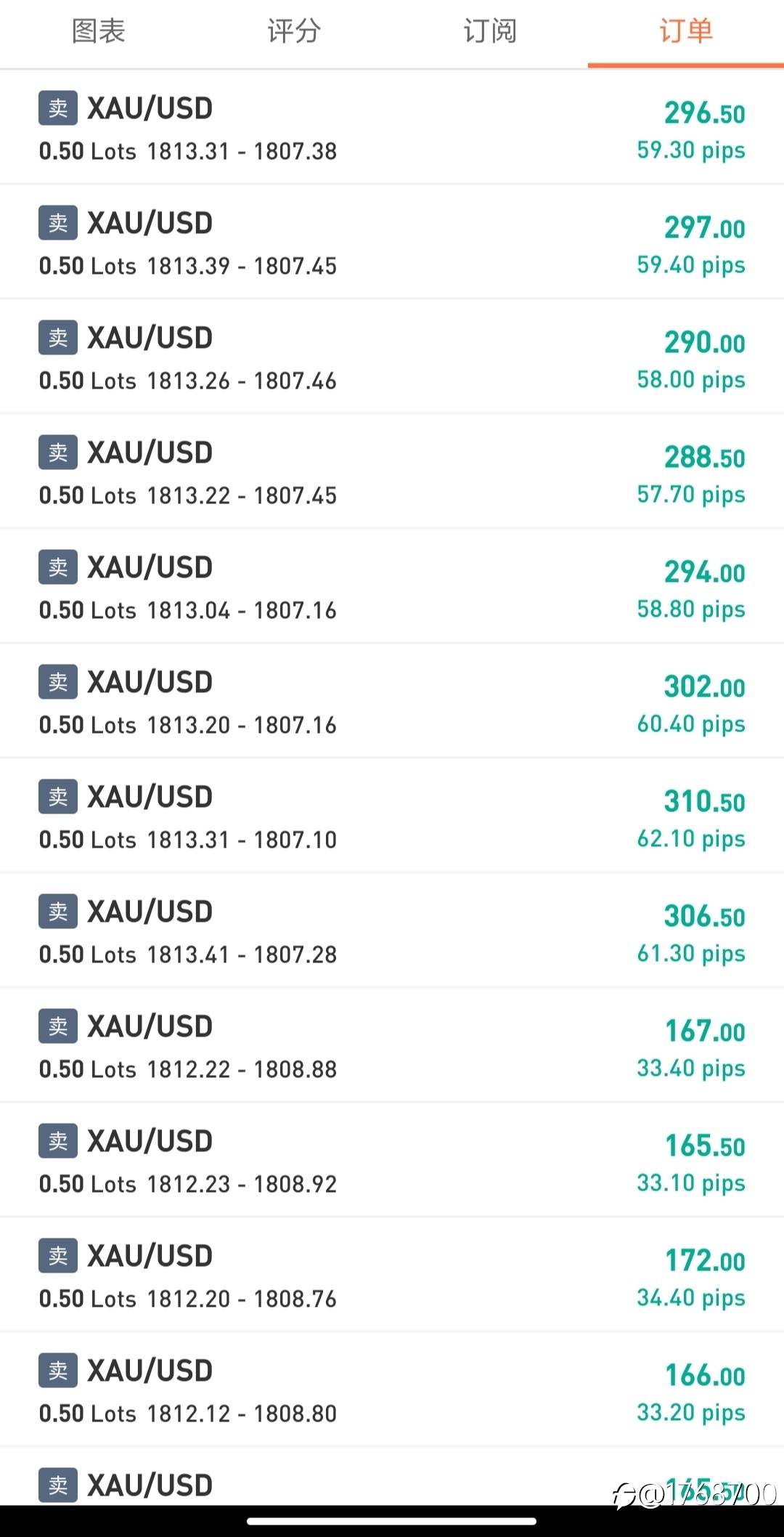 逛社区发现的一枚极其凶猛的交易员