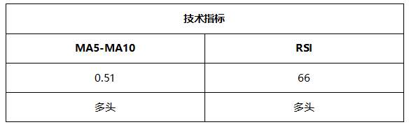 ATFX晚评0730:纳指高位回落,黄金和欧元持续反弹