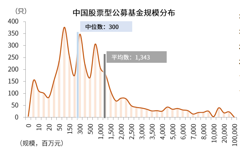 中国股市生态变化三问