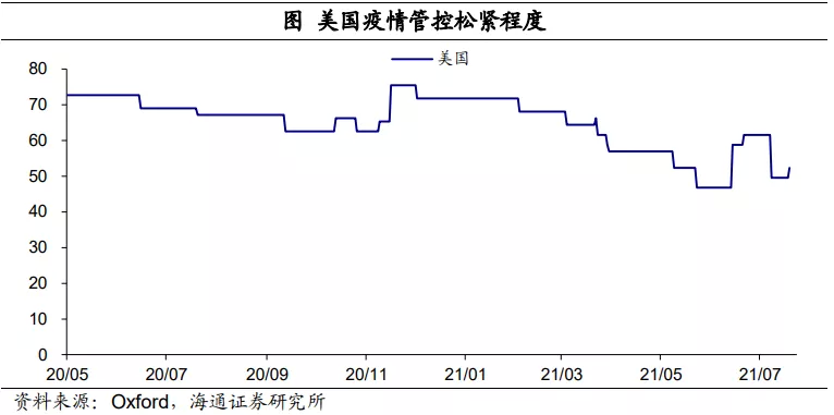 美国经济见顶了吗?