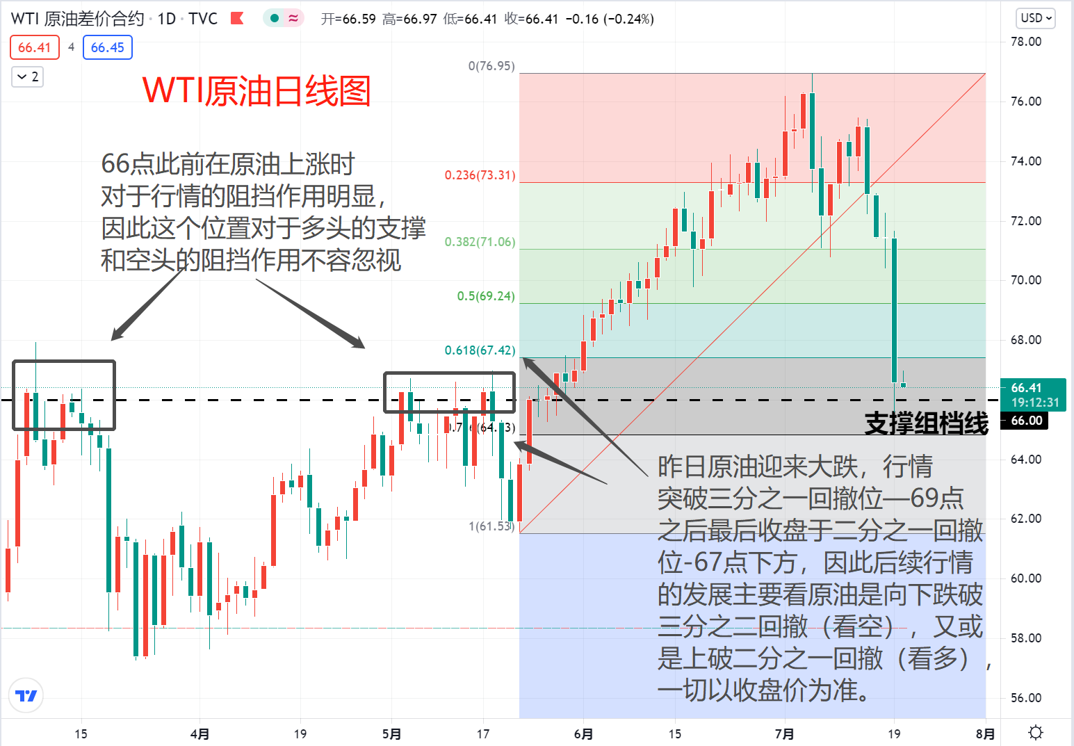 原油:最低目标位已到,接下来怎么走?