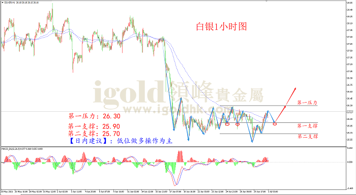 【日内策略】ADP就业超预期 美元黄金同涨