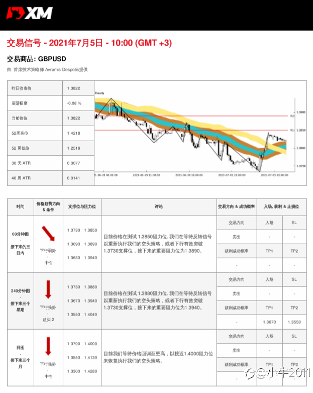 7/5交易信号-GBPUSD