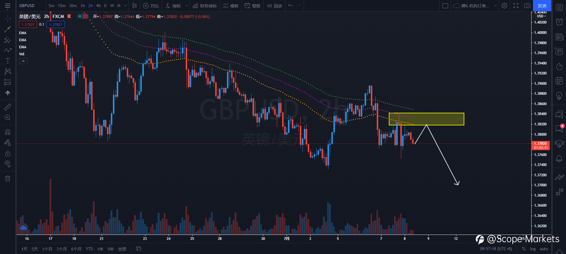 SCOPE MARKETS【策略研报】丨2021.07.08