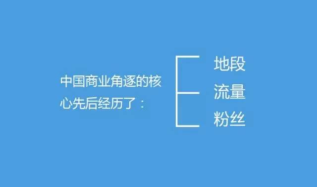 中国未来30个赚钱的商业模式