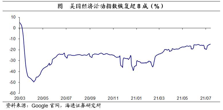 经济向好,鸽派依旧——美联储7月议息会议点评