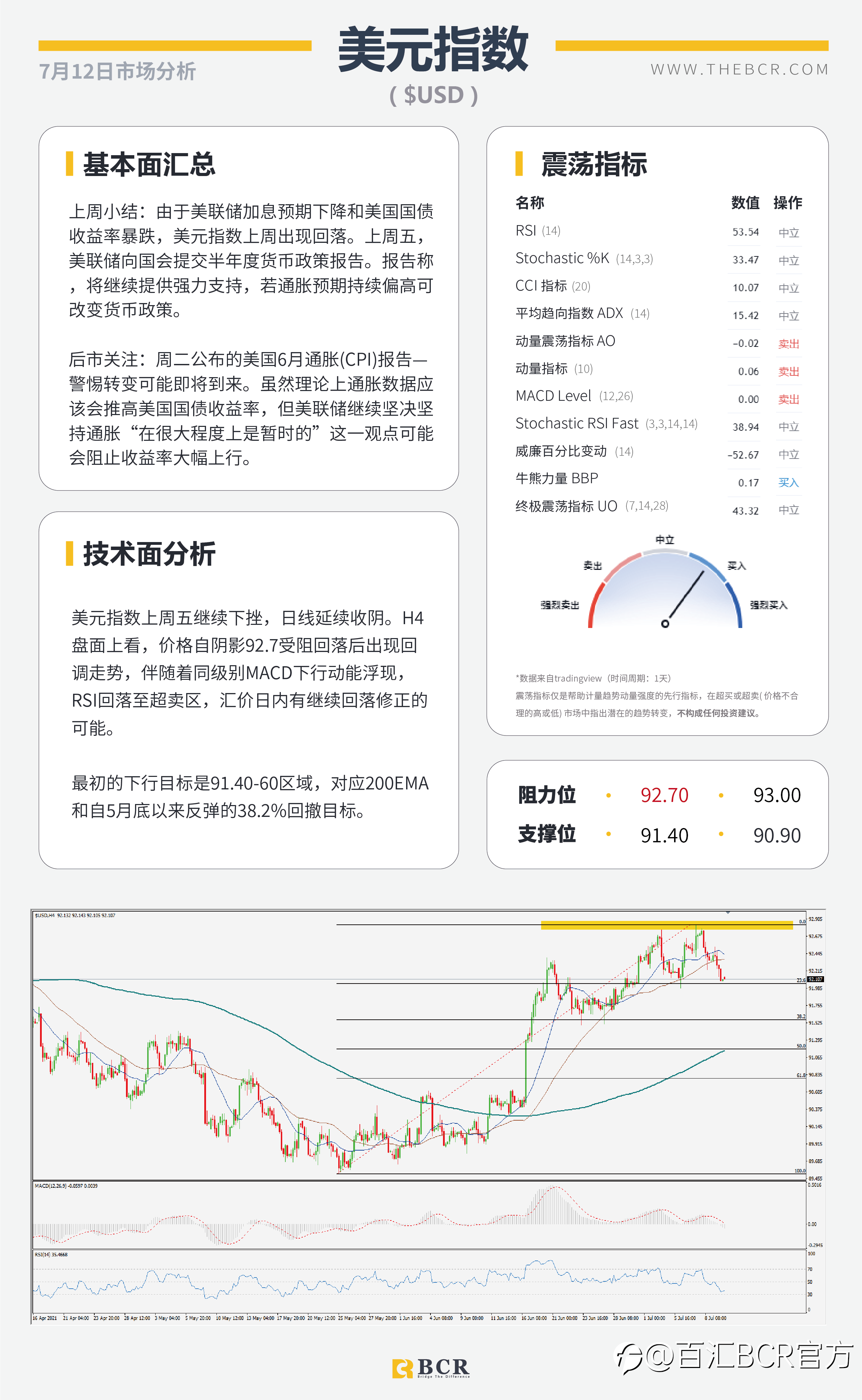 【BCR今日市场分析2021.7.12】金价多头仍困于通道 英镑复苏得益病毒共存