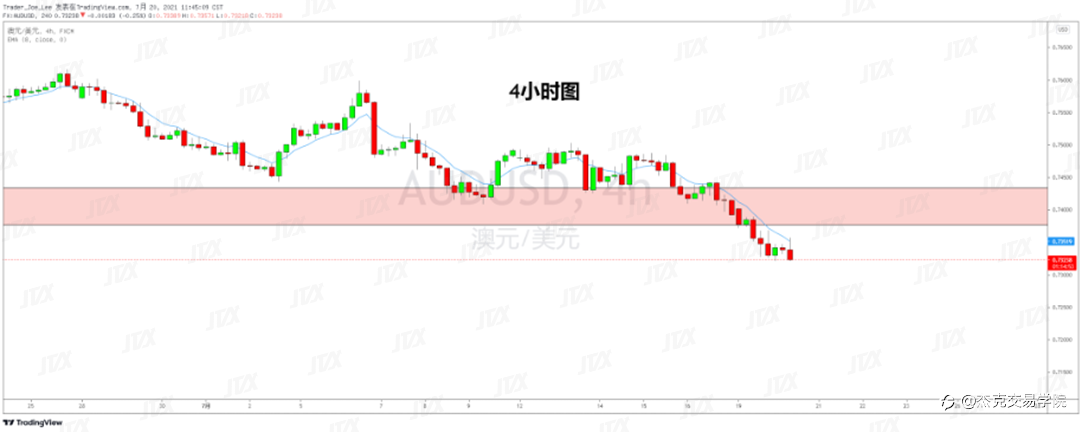[7月20日策略]黄金/原油/英镑/欧元/美日/澳元/标普/BTC/ETH