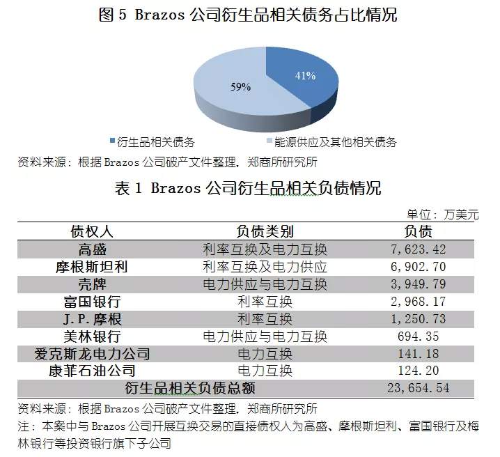复盘美国能源危机，有何启示？