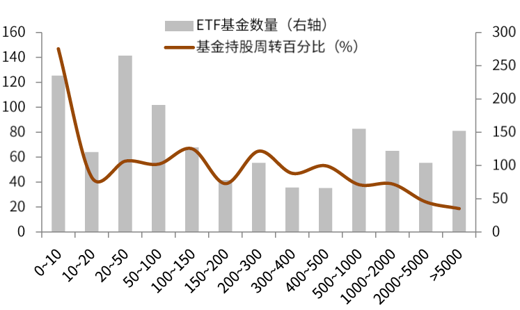 中国股市生态变化三问