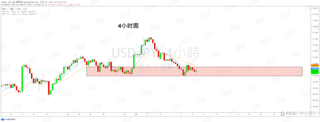 [7月8日策略]黄金/原油/英镑/欧元/美日/澳元/标普/BTC/ETH