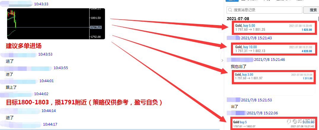 7.8亚盘多单获利,已反手做空