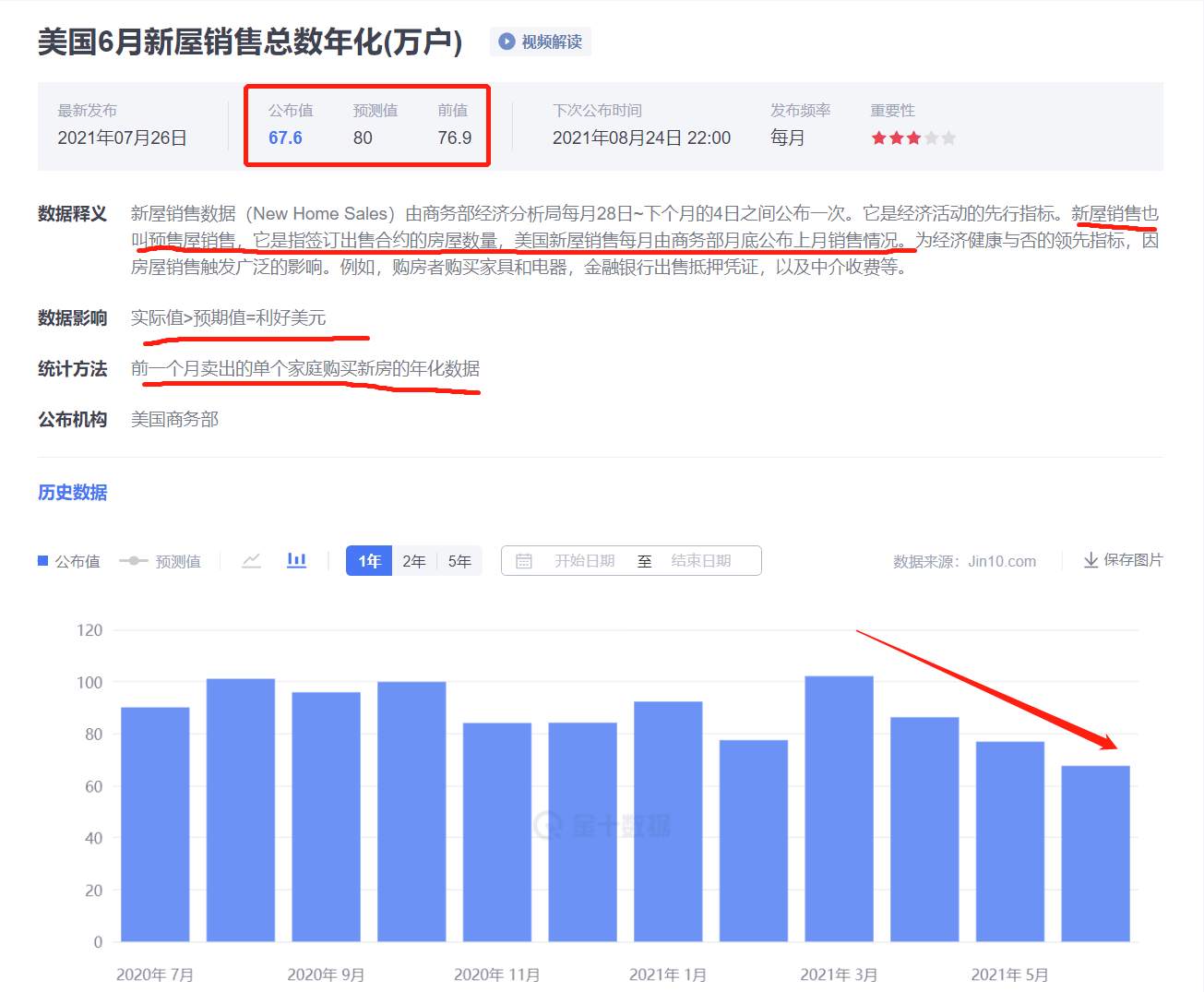 高通胀对于美国经济的影响正逐步显现