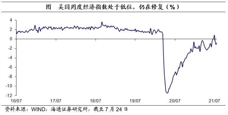 经济向好,鸽派依旧——美联储7月议息会议点评