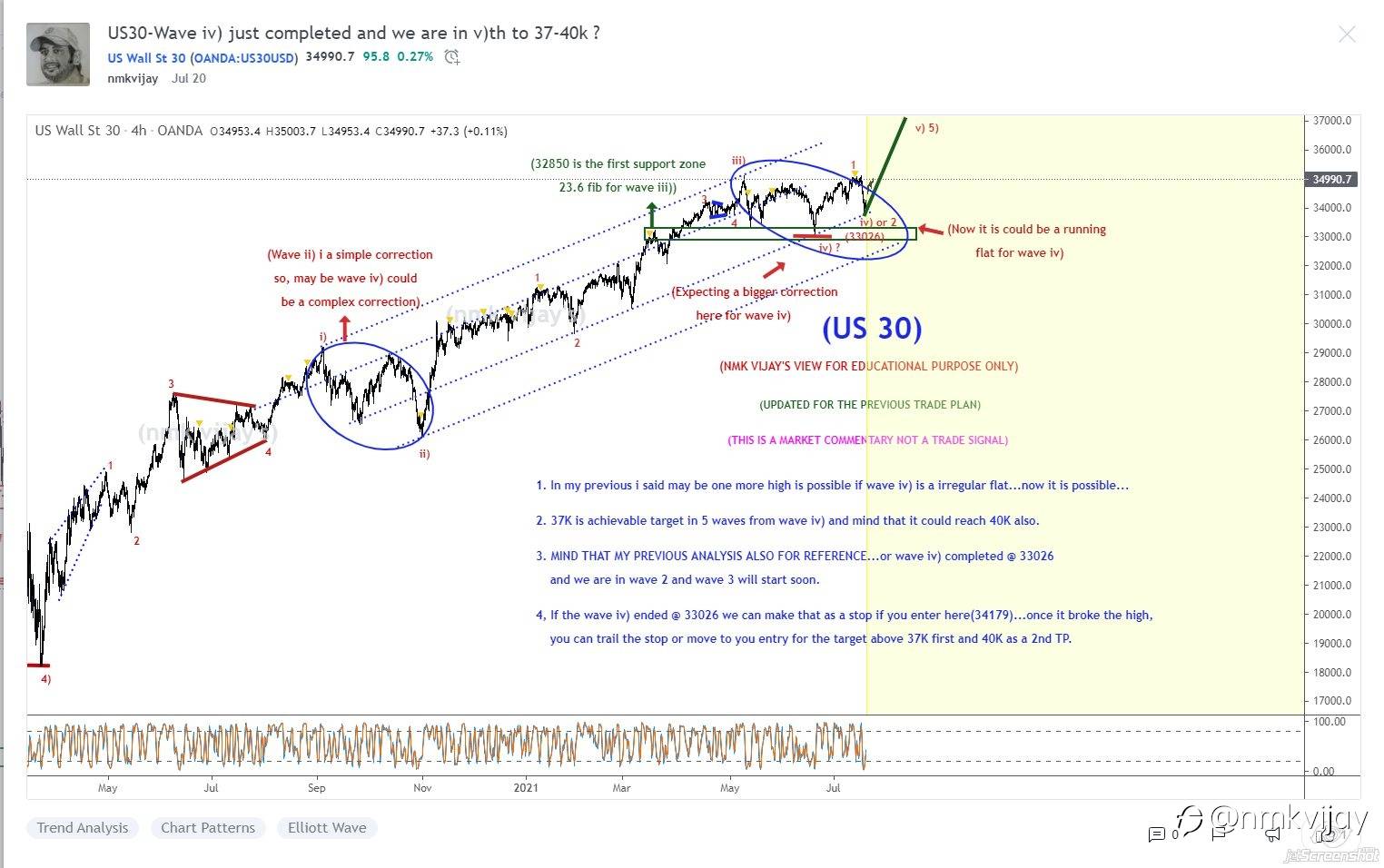 This Week Trade Plan Results (19.07.2021)...Using Elliott Wave Theory...