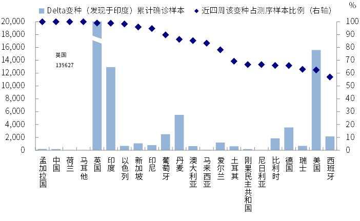 昨夜大跌的真相：市场只是借疫情顺势调整