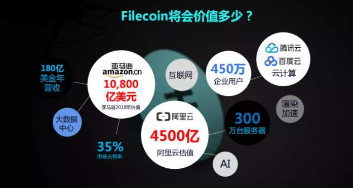 东数西算推动大数据发展，IPFS-FIL配合全国节点建设,必将名留青史！