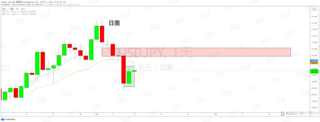 [7月12日策略]黄金/原油/英镑/欧元/美日/澳元/标普/BTC/ETH