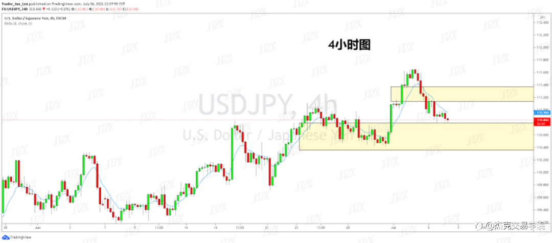 [7月6日策略]黄金/原油/英镑/欧元/美日/澳元/标普/BTC/ETH