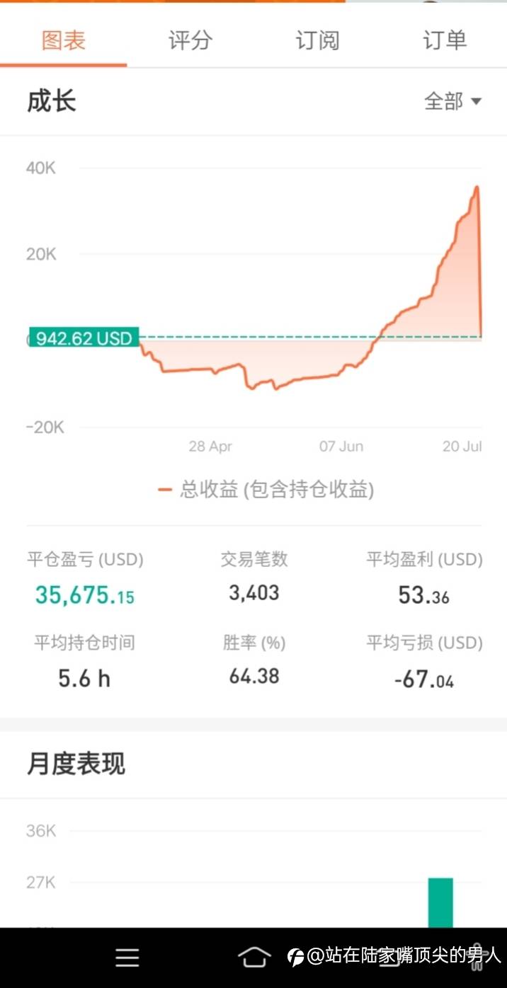 feed image