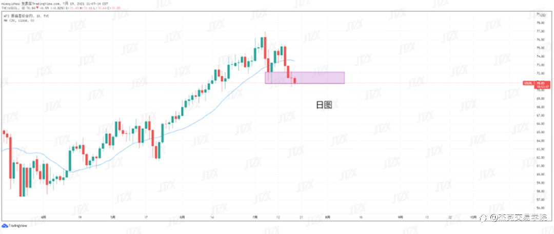 [7月19日策略]黄金/原油/英镑/欧元/美日/澳元/标普/BTC/ETH