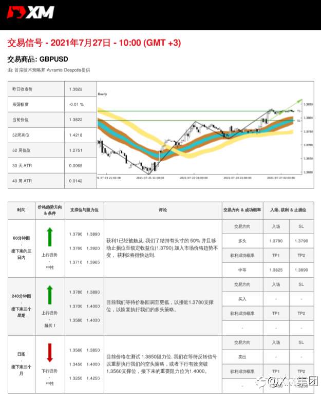 7/27交易信号-GBPUSD