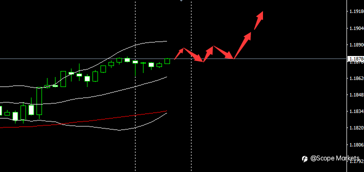 SCOPE MARKETS【市场早评】丨2021.07.12