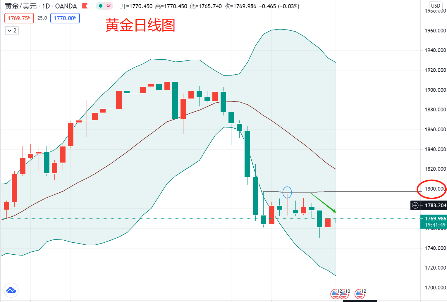 昨晚的ADP数据你崩溃了没？