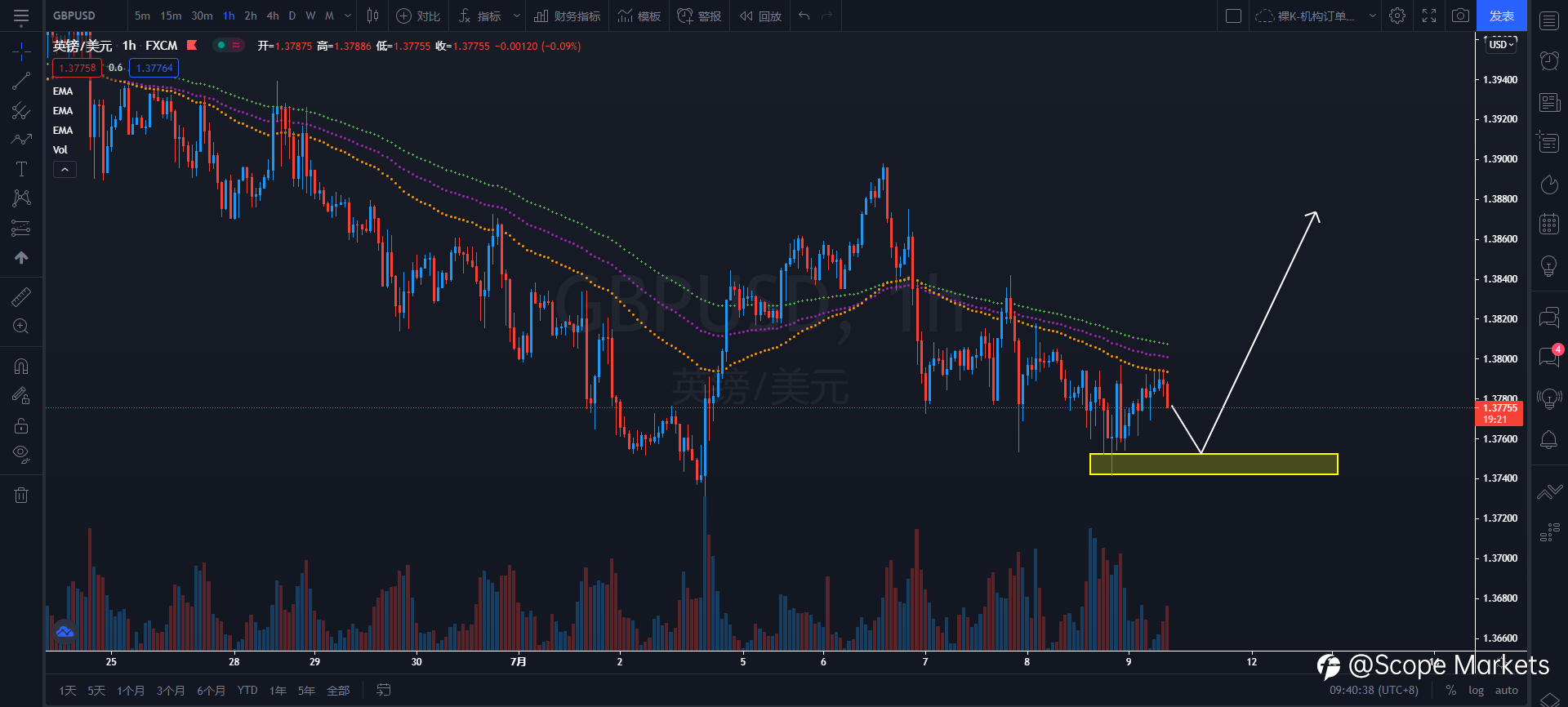SCOPE MARKETS【策略研报】丨2021.07.09