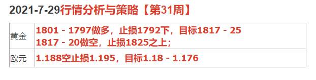 2021-7-29行情分析与策略