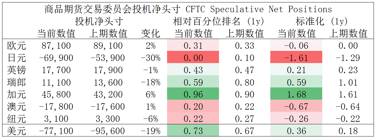 MultiBank：大通快讯|美元整体仍然较强，但非美货币应当持续关注负乖离