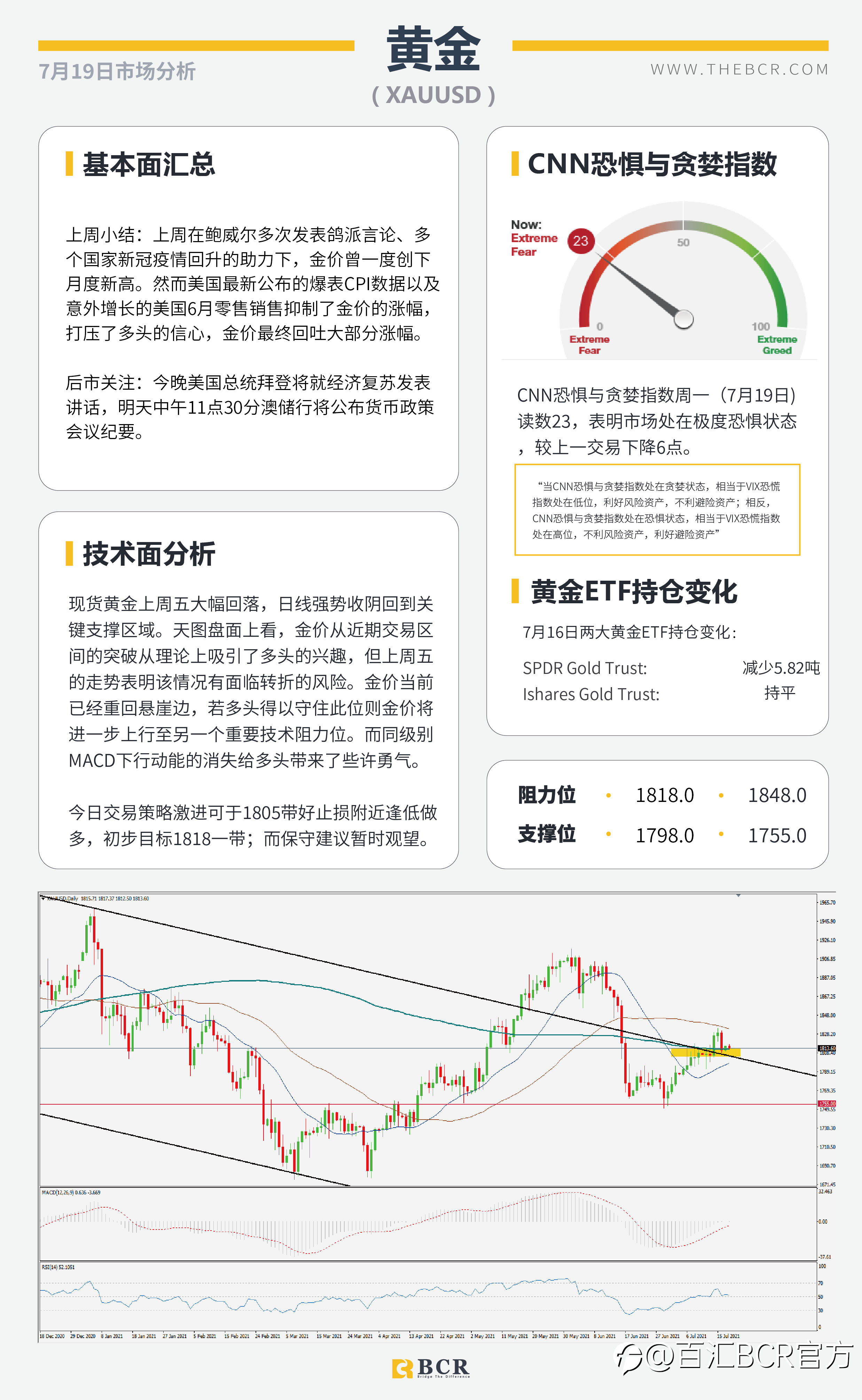 【BCR今日市场分析2021.7.19】OPEC+今晨终结束对峙 欧央行锁定本周焦点