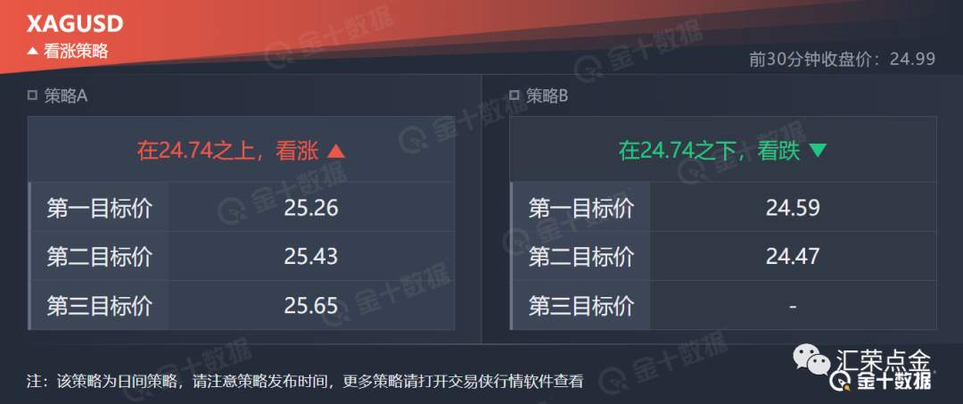 技术荣分析行情