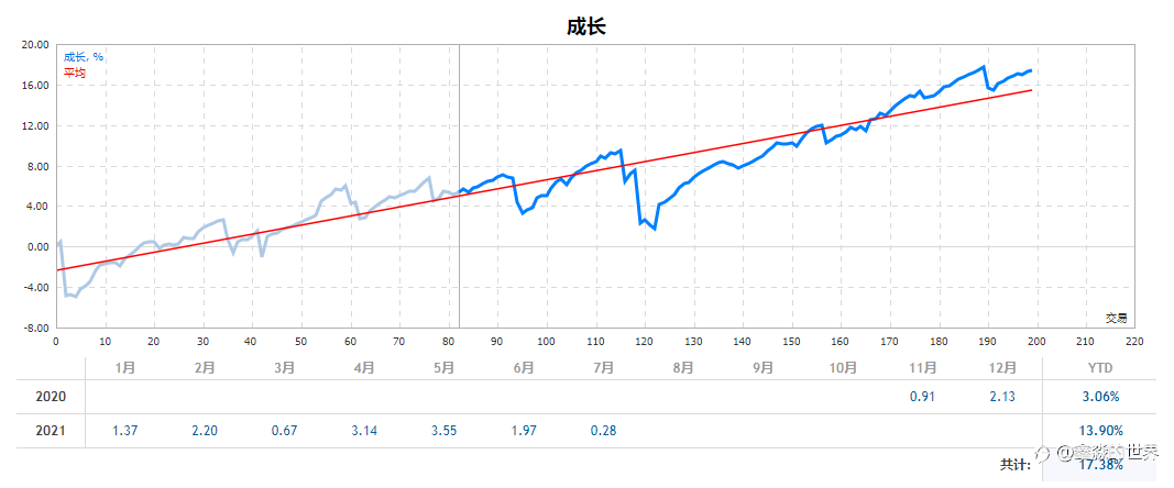 2021上半年总结60分及格