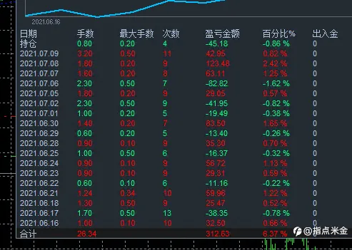 指点米金EA测评：KonokaSystem新参数更新