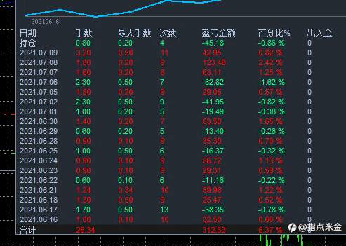 指点米金EA测评:KonokaSystem新参数更新