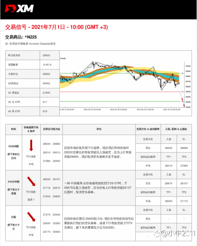 7/1交易信号-JP225