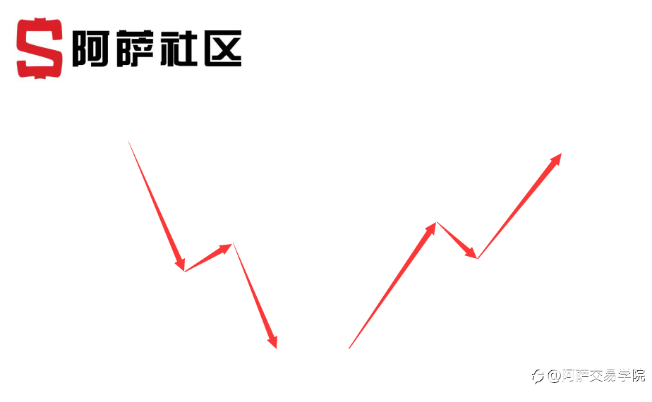 【外汇交易干货收藏】三态模型:镰刀模型(延续行情)重要判定条件!