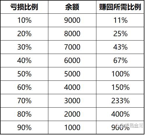 胜率和盈亏比，哪个更重要?