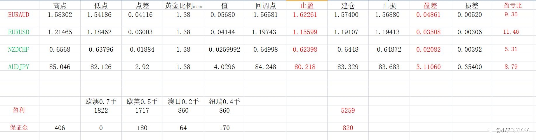 纯手工操作