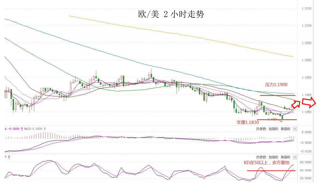 MultiBank:大通快讯|美元短线仍然承压,非美货币多头可继续持有