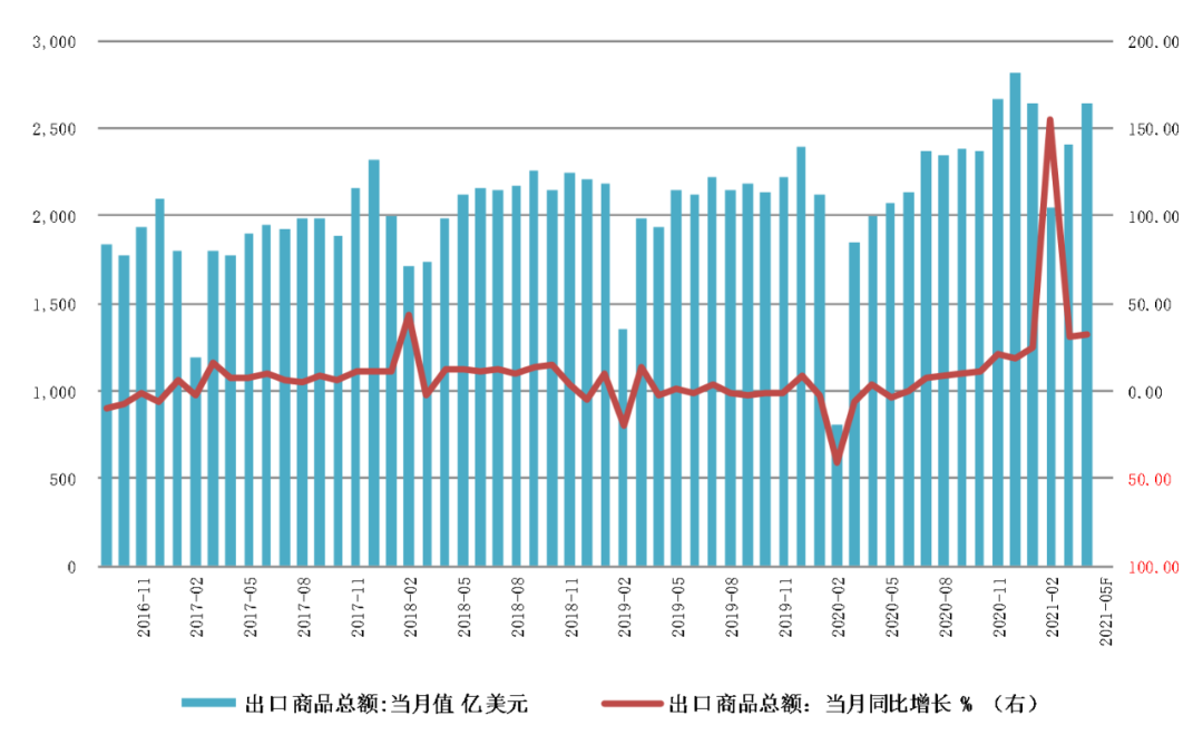 通缩力量正在集聚,警惕中美货币政策再次错位