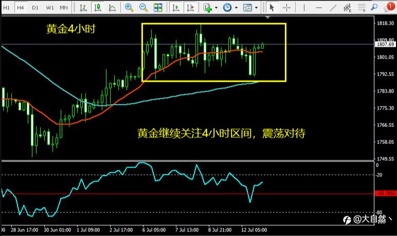 7-13黄金保持区间操作不变,原油冲高继续空!