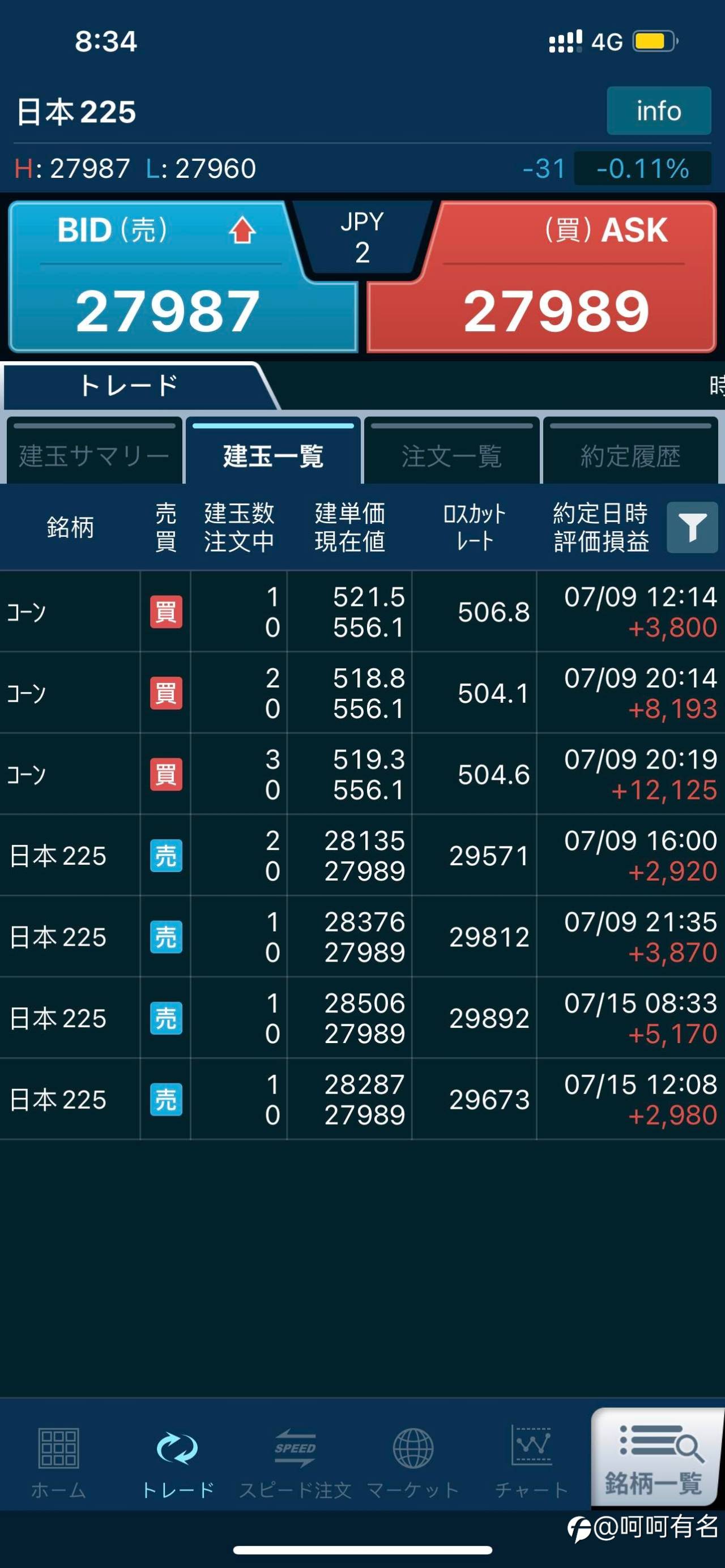 20270716-今天日经225预计会大跌