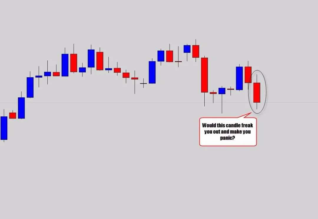 从日内交易到波段交易,我有5个价格行为交易技巧!