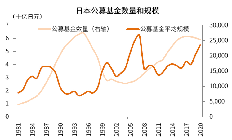 中国股市生态变化三问