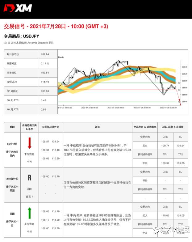 7/28交易信号-USDJPY