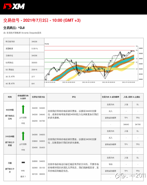 7/2交易信号-US30