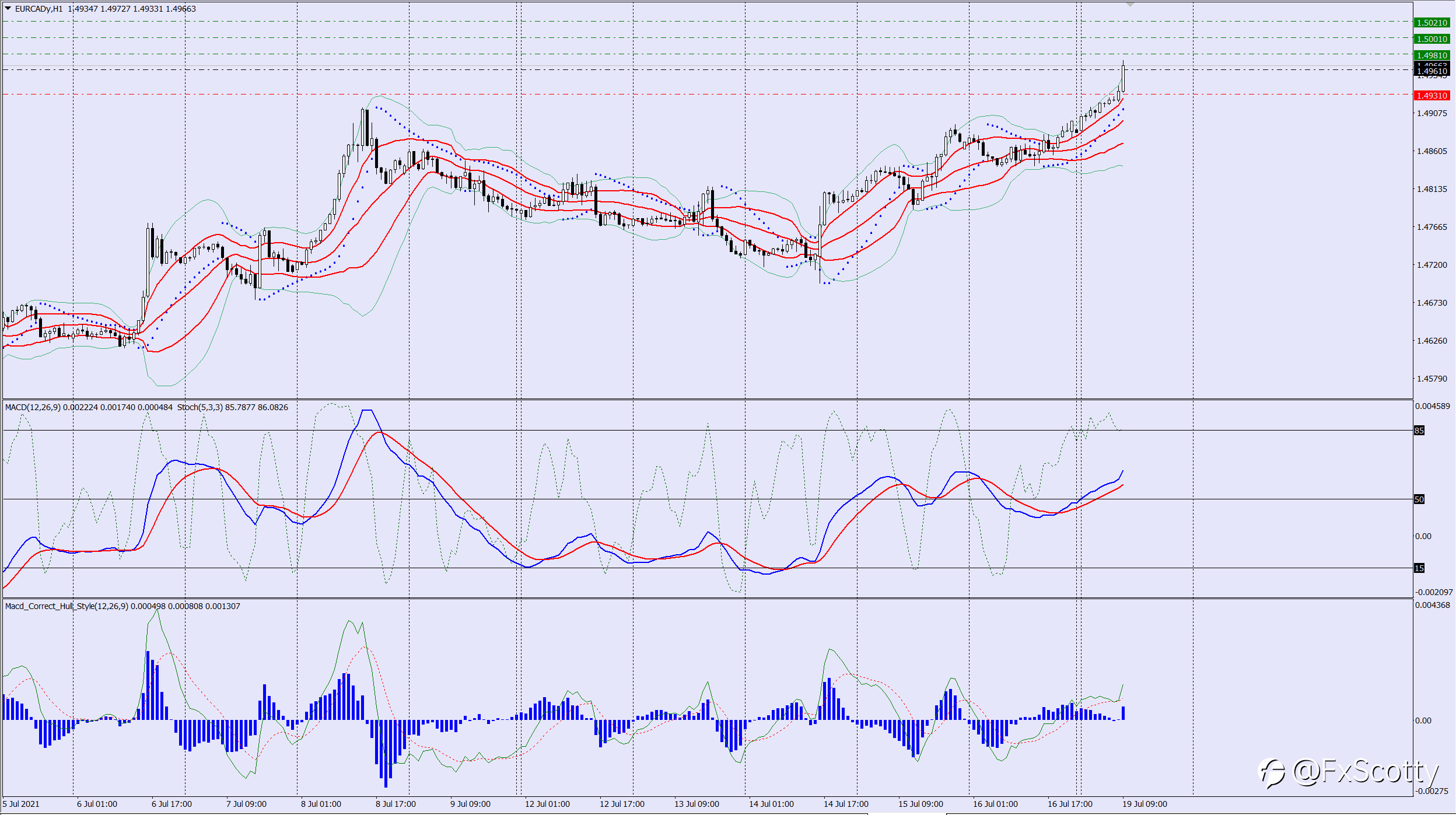 GBPCAD buy trade idea 19 07 2021
